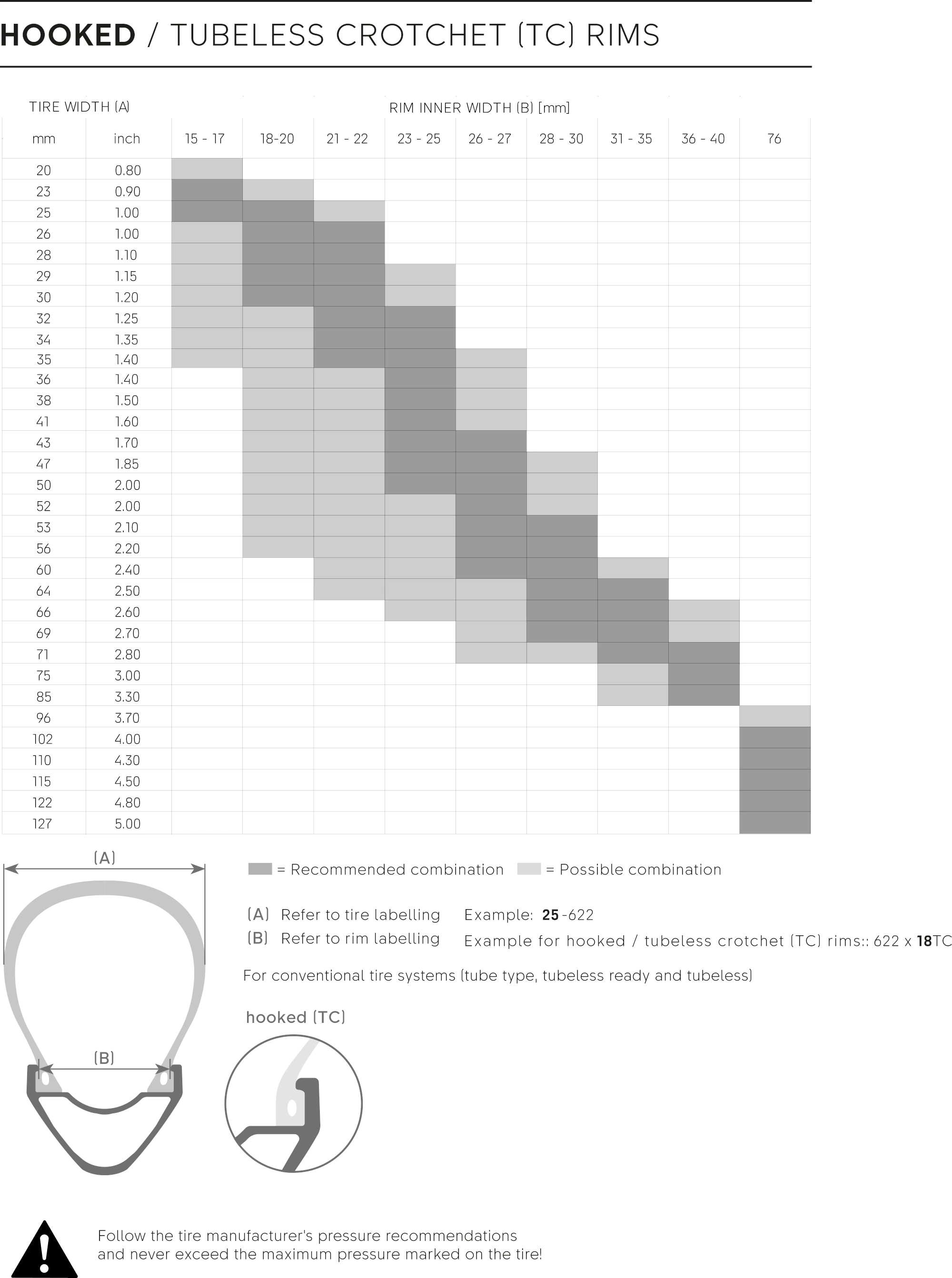 DT Swiss hooked TC rim inner width recommendation chart