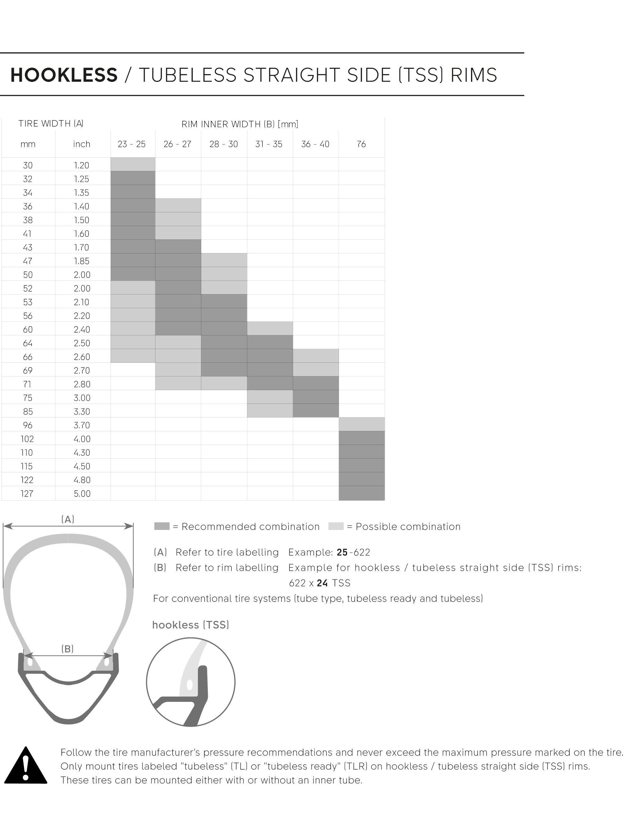 DT Swiss hookless TSS rim inner width recommendation chart