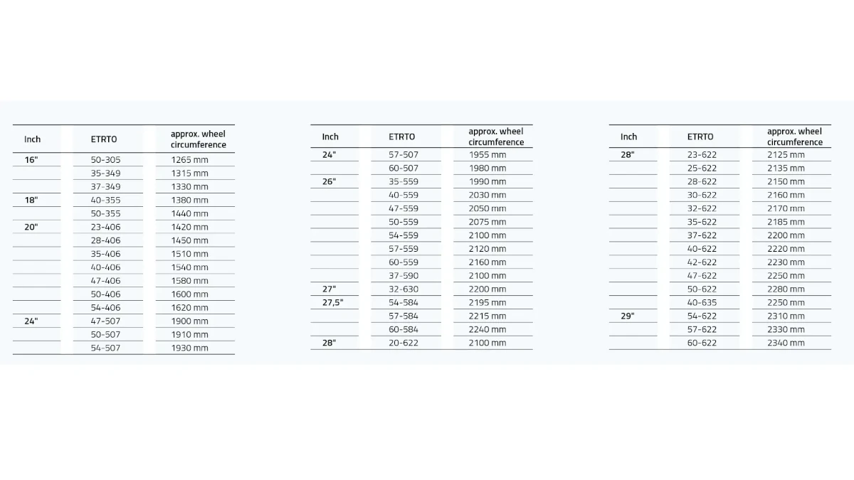 Example chart for determining the exact circumference of a Schwalbe tire for bike computer setup