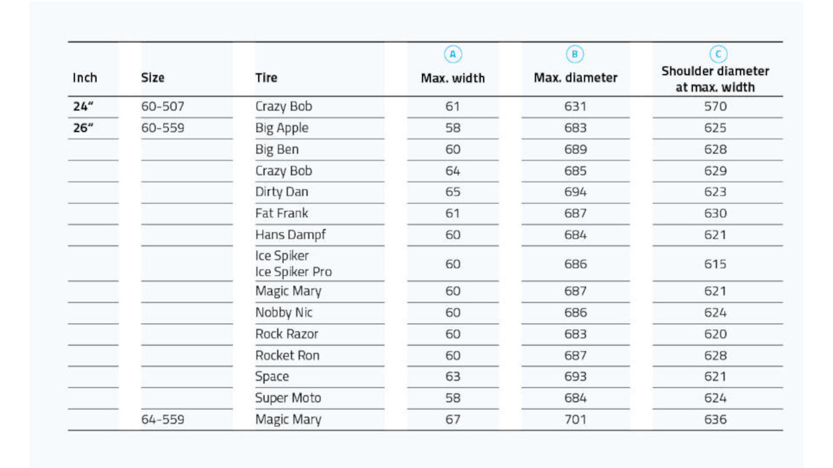 Frame clearance overview 2 showing dimensions for wide tires